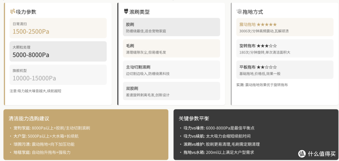 2025年扫地机器人年末选购指南：含抖音平台爆款产品推荐