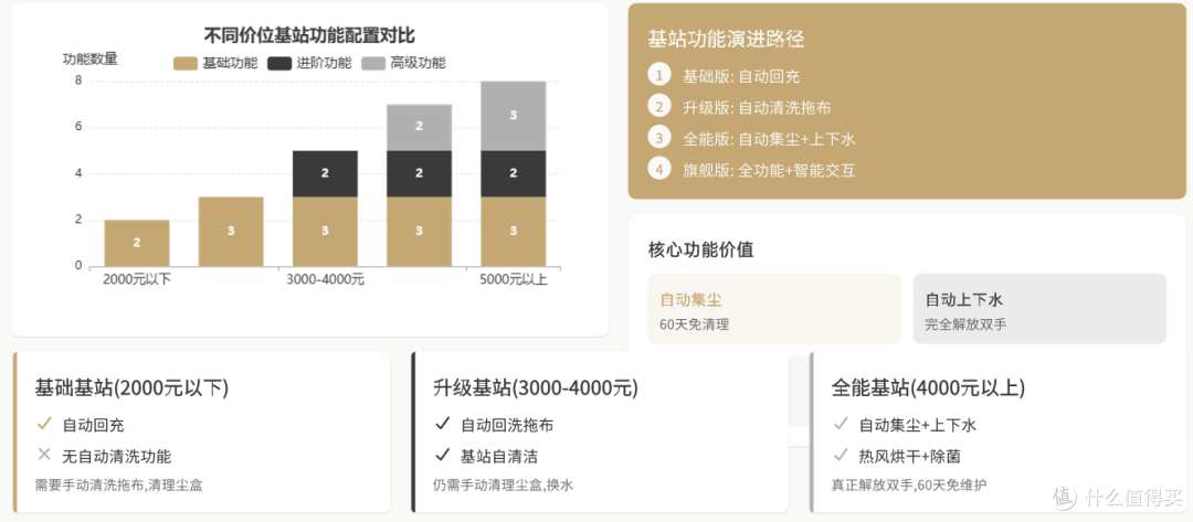 2025年扫地机器人年末选购指南：含抖音平台爆款产品推荐