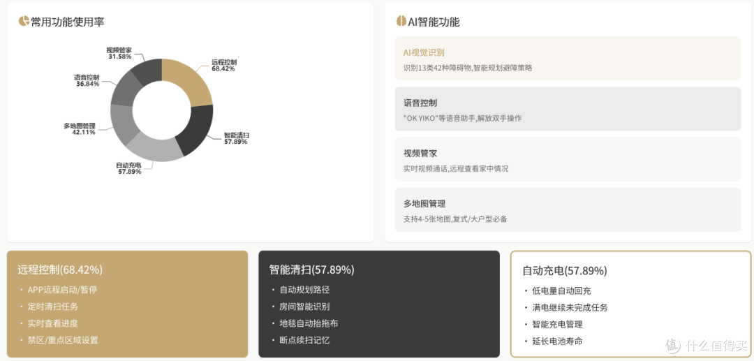 2025年扫地机器人年末选购指南：含抖音平台爆款产品推荐
