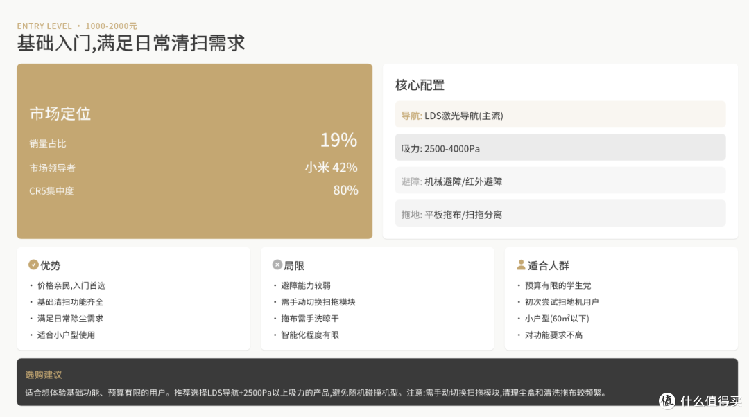 2025年扫地机器人年末选购指南：含抖音平台爆款产品推荐