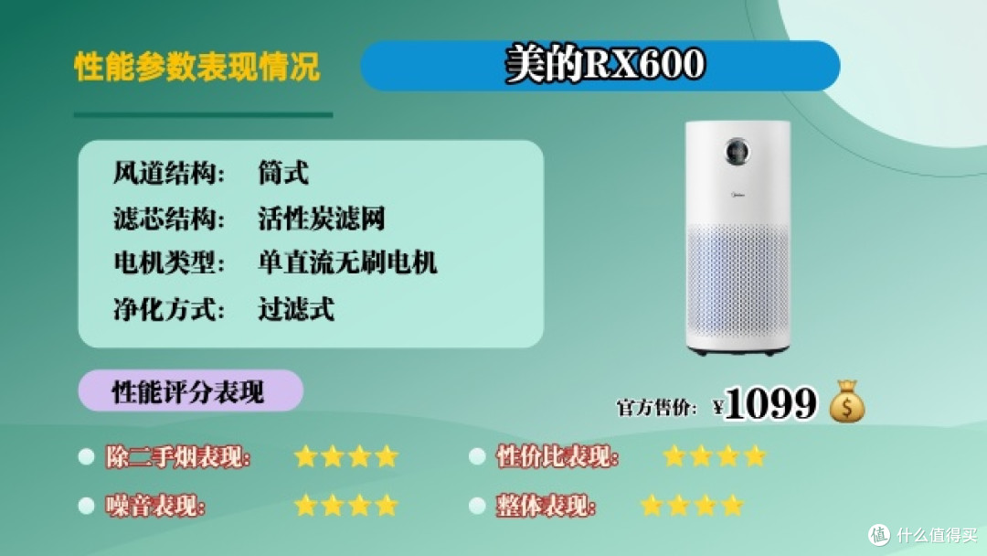 2026除二手烟空气净化器有用吗?内行人教你3招避坑,选对不后悔