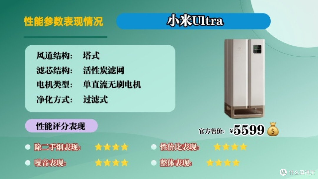 2026除二手烟空气净化器有用吗?内行人教你3招避坑,选对不后悔