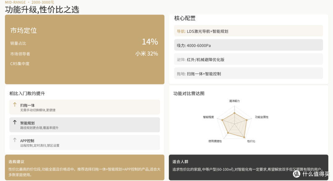 2025年扫地机器人年末选购指南：含抖音平台爆款产品推荐