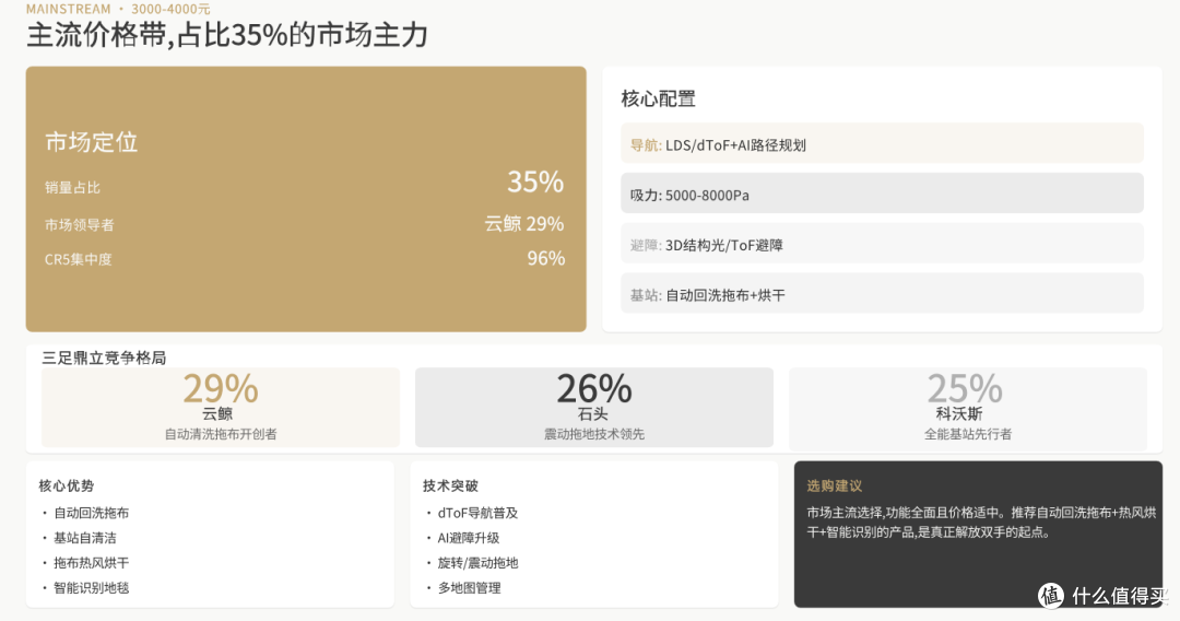 2025年扫地机器人年末选购指南：含抖音平台爆款产品推荐