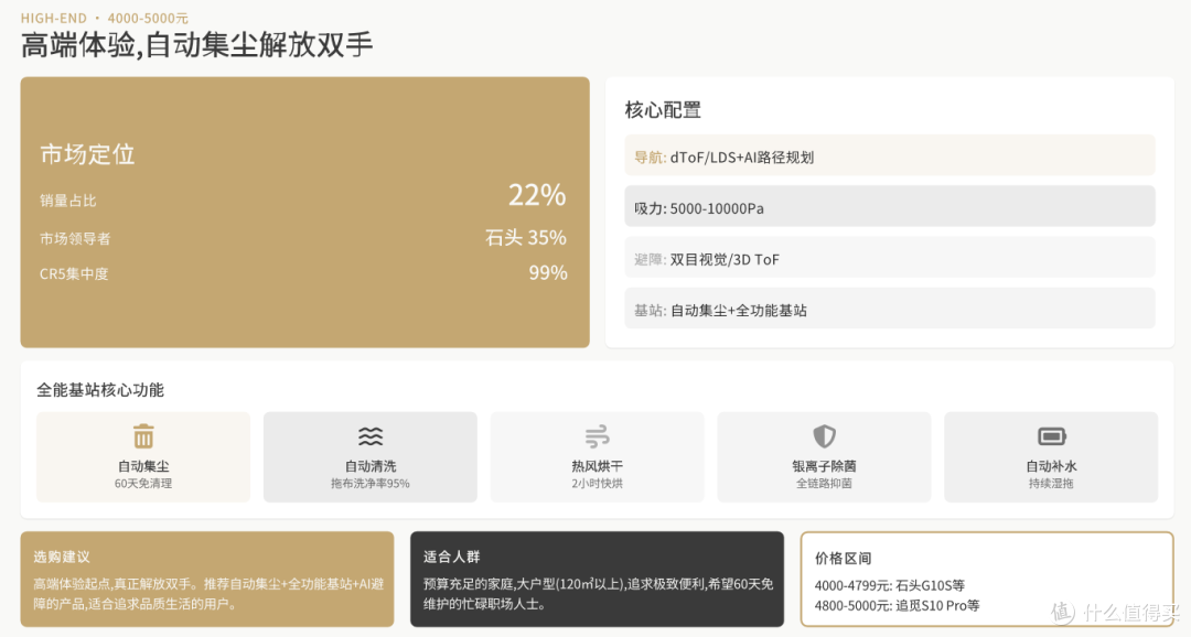 2025年扫地机器人年末选购指南：含抖音平台爆款产品推荐