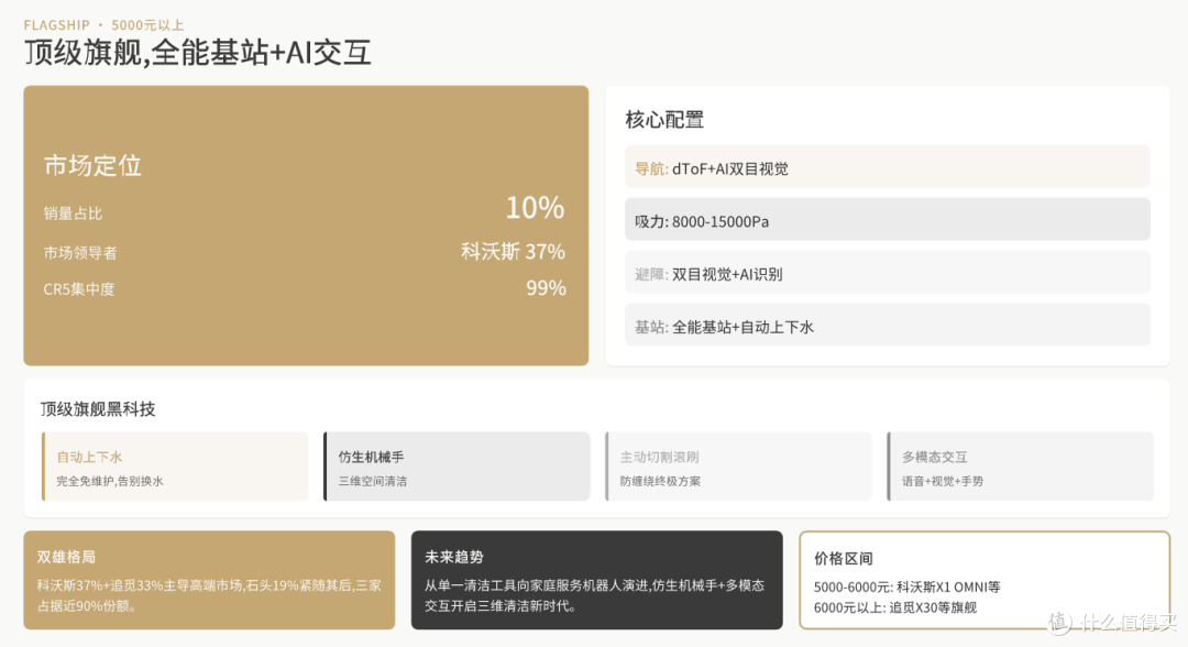 2025年扫地机器人年末选购指南：含抖音平台爆款产品推荐