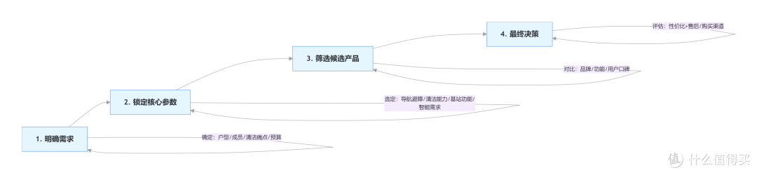 2025年扫地机器人年末选购指南：含抖音平台爆款产品推荐