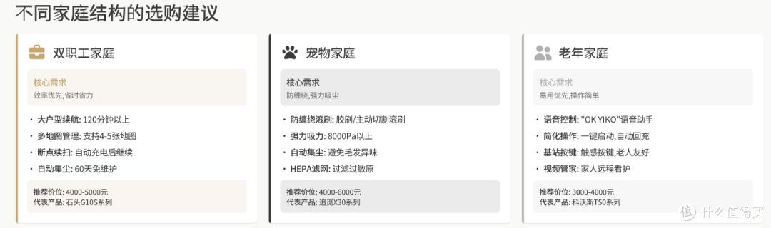 2025年扫地机器人年末选购指南：含抖音平台爆款产品推荐
