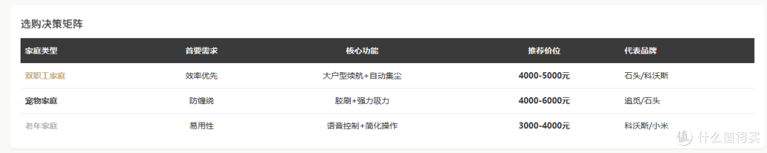 2025年扫地机器人年末选购指南：含抖音平台爆款产品推荐