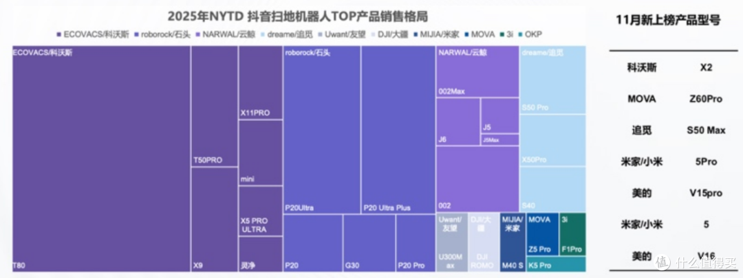 2025年扫地机器人年末选购指南：含抖音平台爆款产品推荐