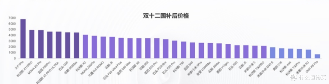 2025年扫地机器人年末选购指南：含抖音平台爆款产品推荐