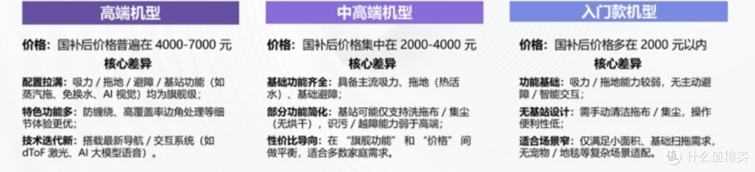 2025年扫地机器人年末选购指南：含抖音平台爆款产品推荐
