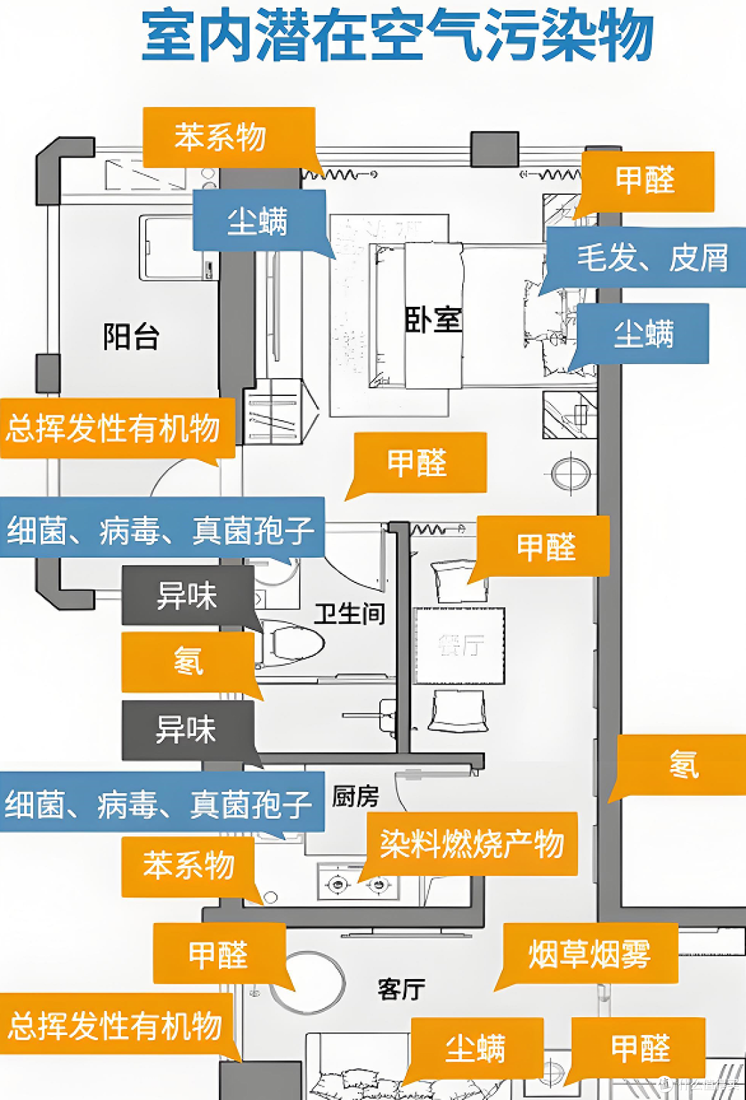 北京雾霾预警?UNEO云诺二手烟净化器“净烟·塔”:室内更可怕