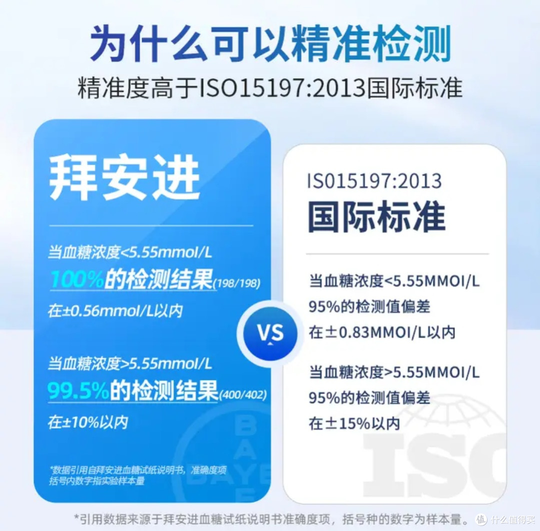 双旦健康礼首选：拜耳拜安进血糖仪，把安心精准送家人