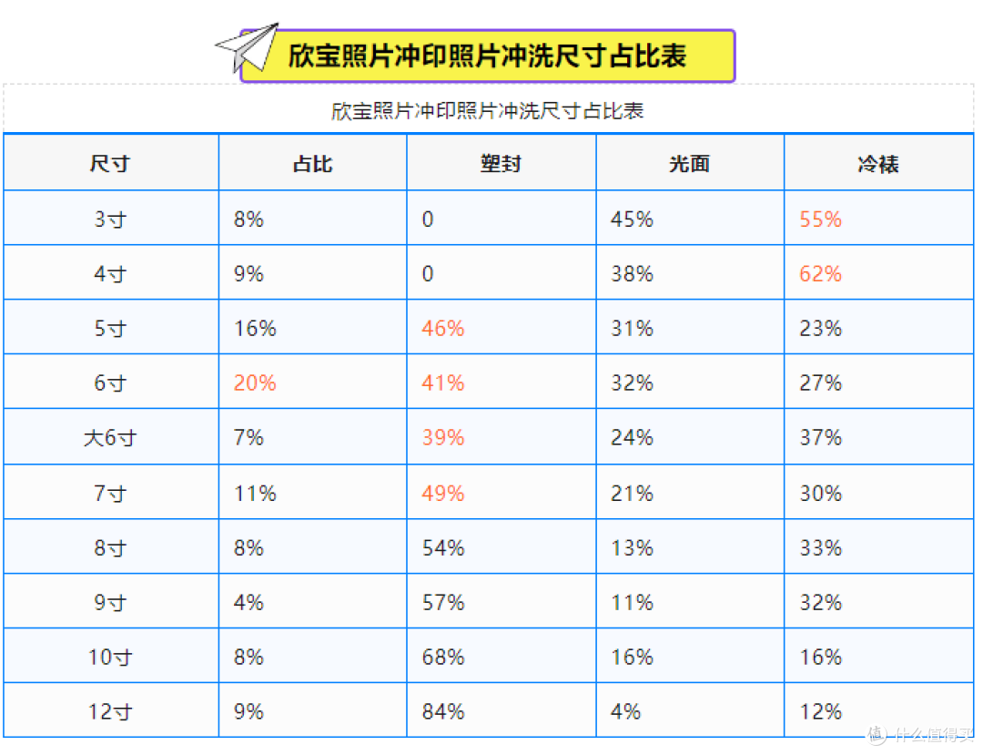 照片打印一般选几寸?不同场景对应尺寸对照表