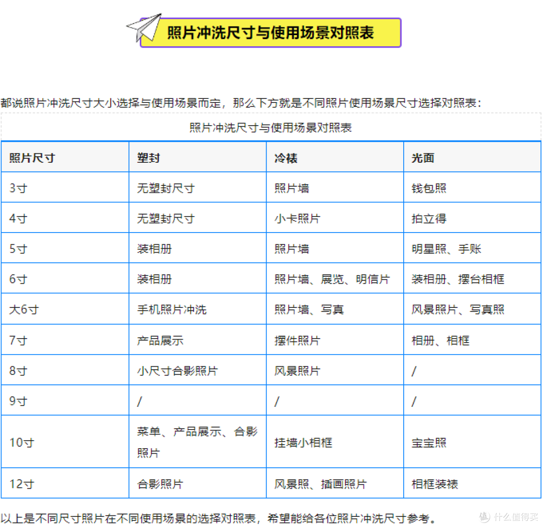 希望上方表格数据能给大家冲洗照片选择尺寸有所帮助