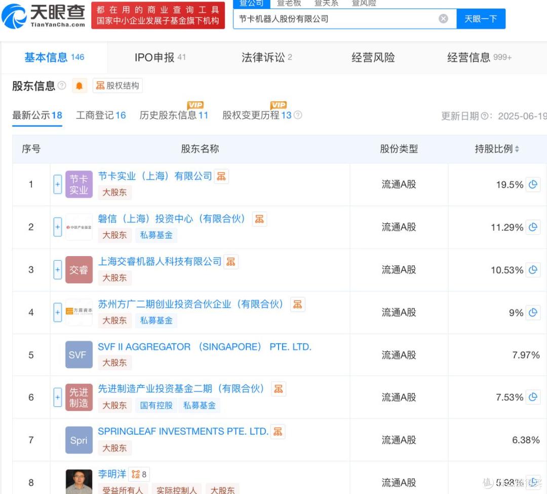 节卡机器人IPO终止：增长不及预期，董事长、实控人李明洋小心思_智能机器人_什么值得买