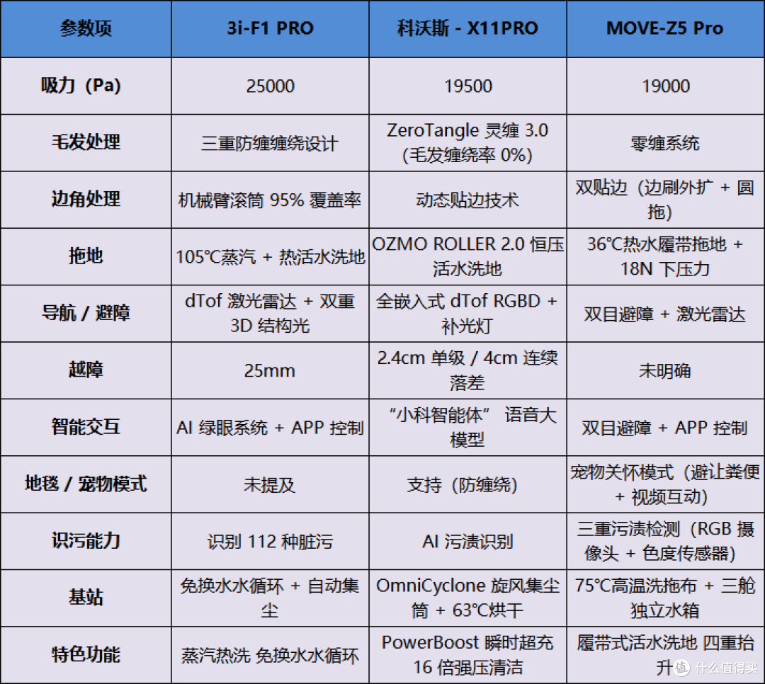 2025年扫地机器人年末选购指南：含抖音平台爆款产品推荐