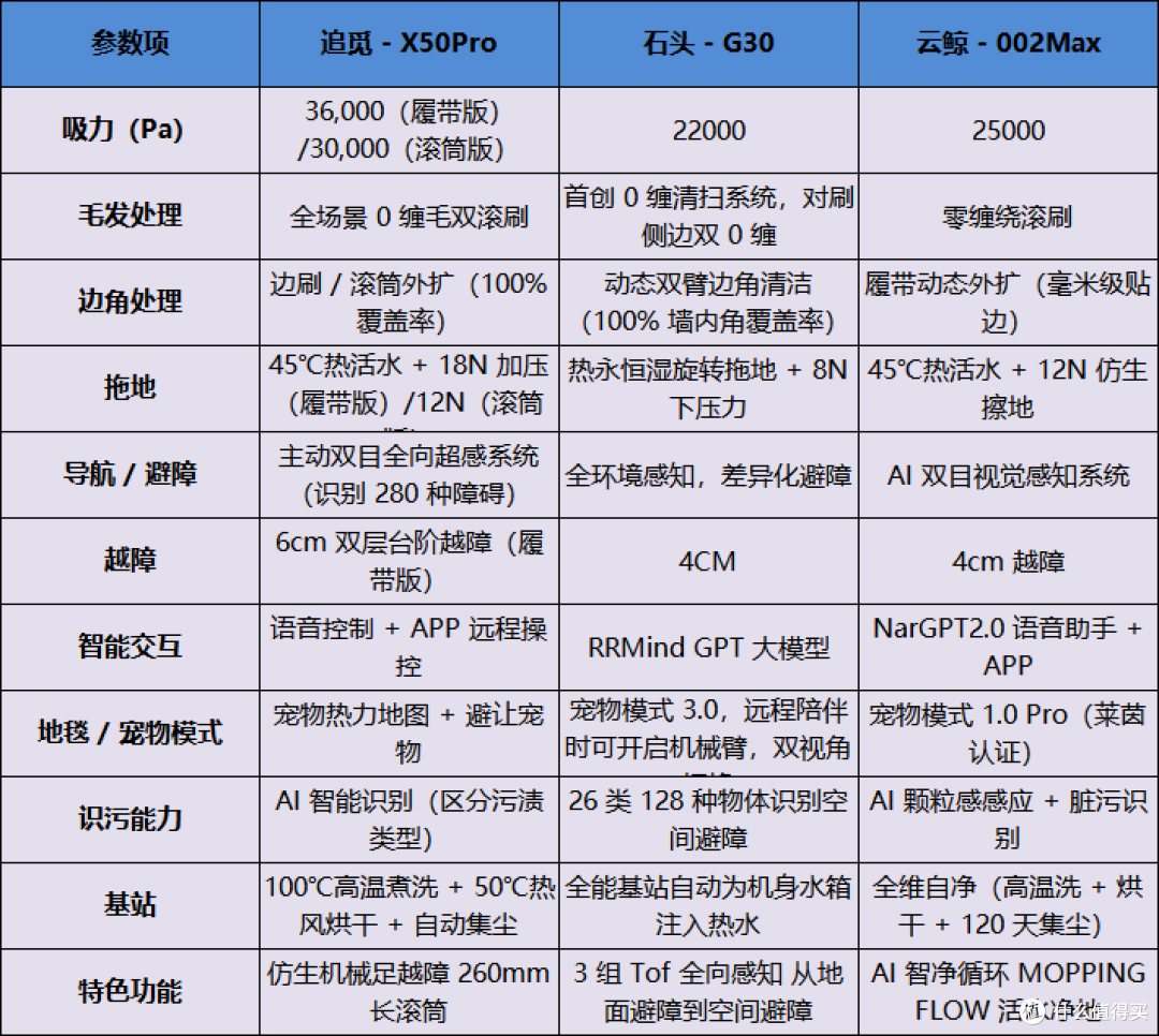 2025年扫地机器人年末选购指南：含抖音平台爆款产品推荐