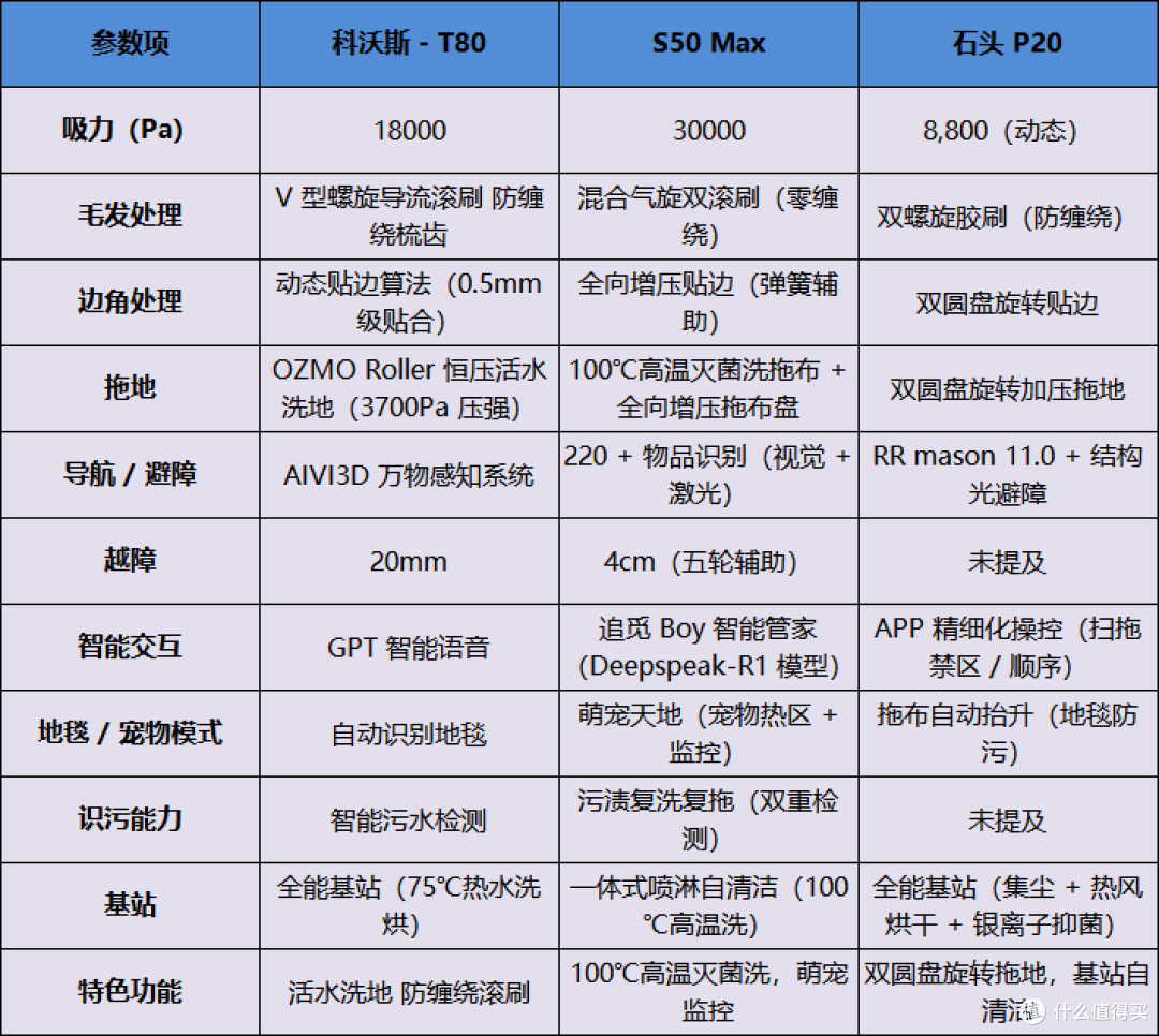 2025年扫地机器人年末选购指南：含抖音平台爆款产品推荐