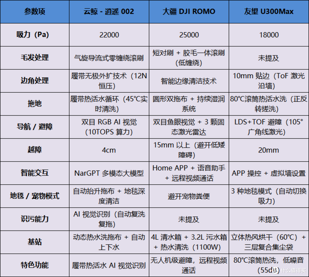 2025年扫地机器人年末选购指南：含抖音平台爆款产品推荐