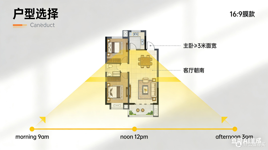 首套房选户型避坑:3个黄金比例+2个绝对不能碰的格局