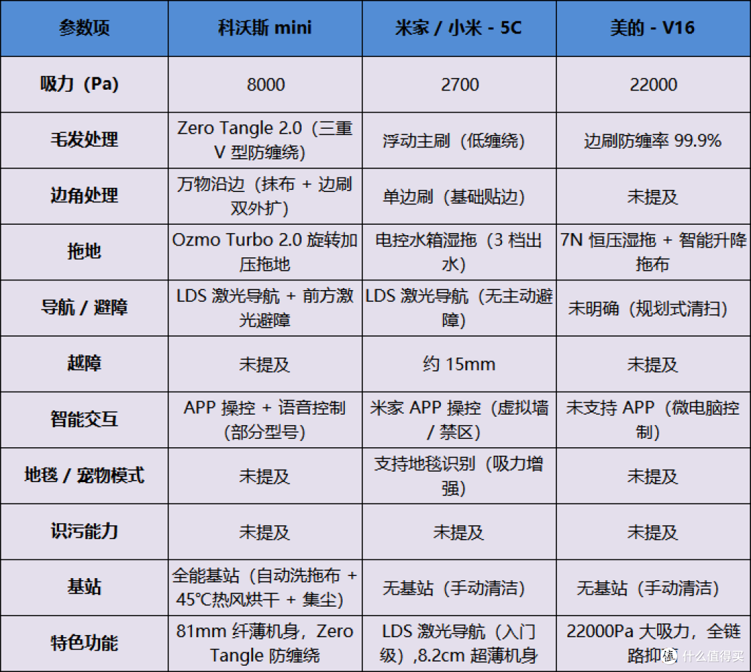 2025年扫地机器人年末选购指南：含抖音平台爆款产品推荐