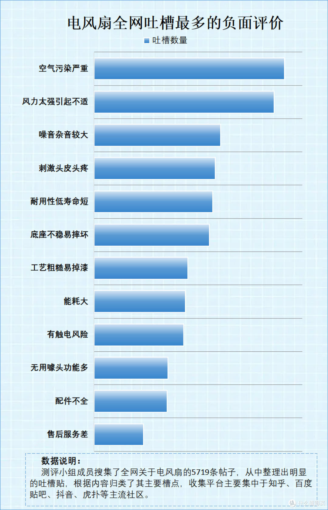 无叶风扇害处是什么?慎入这些误区:揭秘四大弊端危害!