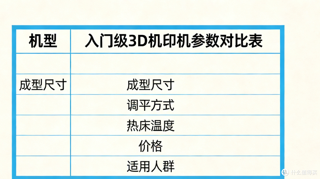 3D打印机选购终极指南|新手避坑+精准匹配,不同预算都能选对