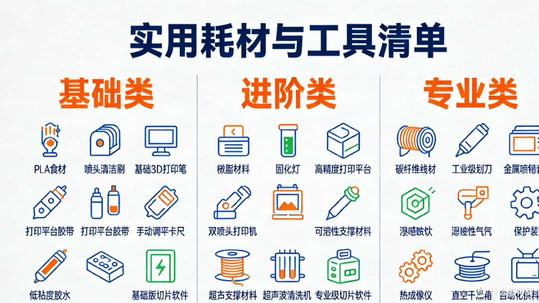 3D打印机选购终极指南|新手避坑+精准匹配,不同预算都能选对