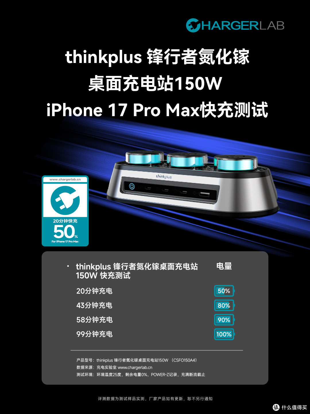140W PD3.2+多协议兼容,thinkplus 锋行者氮化镓桌面充150W评测