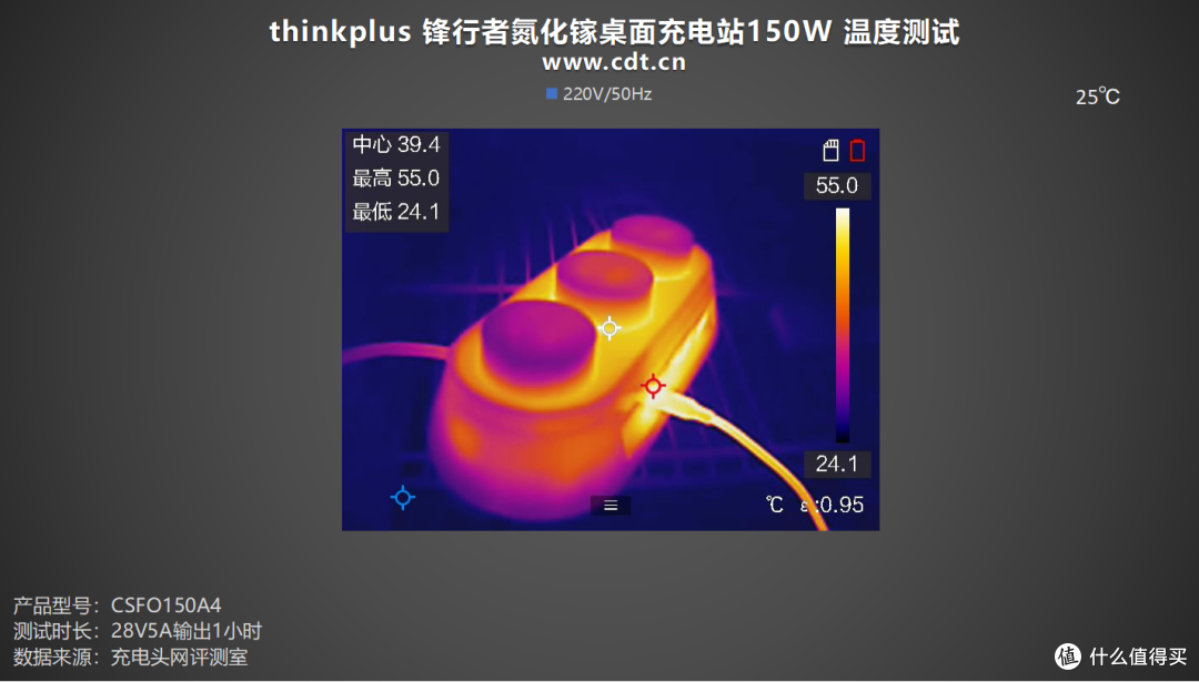 140W PD3.2+多协议兼容,thinkplus 锋行者氮化镓桌面充150W评测