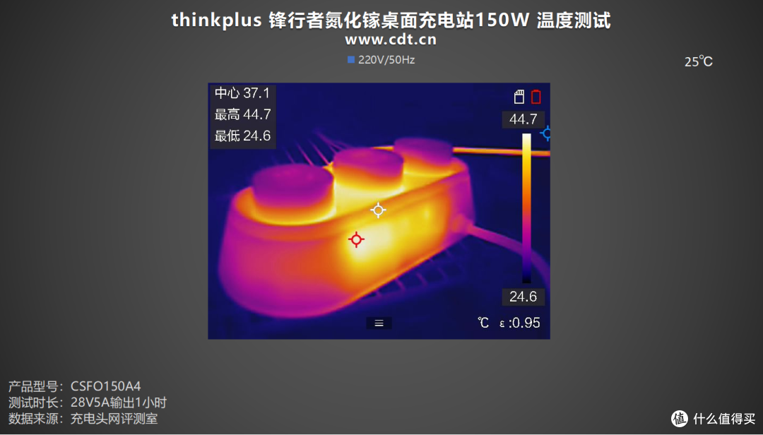 140W PD3.2+多协议兼容,thinkplus 锋行者氮化镓桌面充150W评测