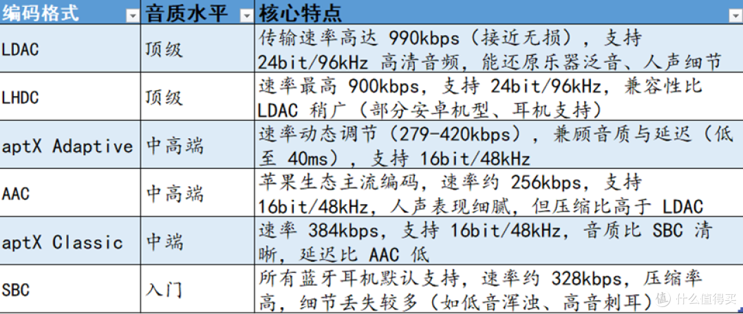 哪一款是新手小白都能闭眼入的开放式耳机?
