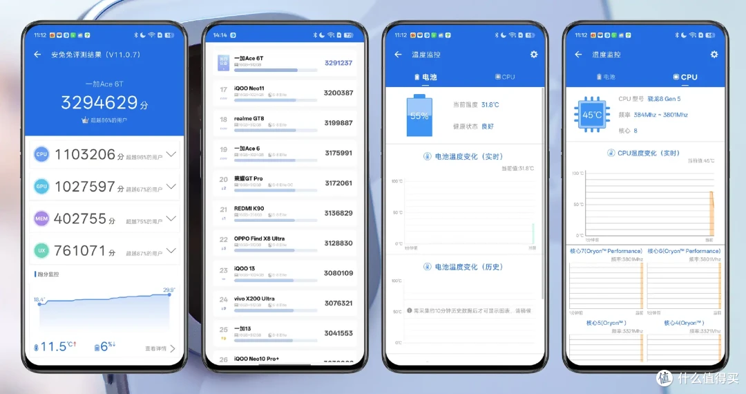 一加Ace 6T 绫华版性能测试|这可能是当下最强的原神定制机