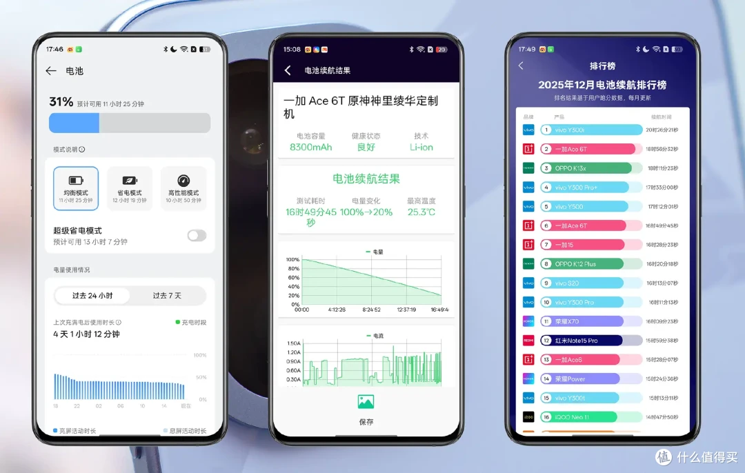 一加Ace 6T 绫华版性能测试|这可能是当下最强的原神定制机