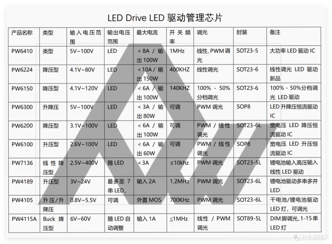 电子工程师新宠!PT4115的60V耐压版本PW4115A,性能卓越更稳定