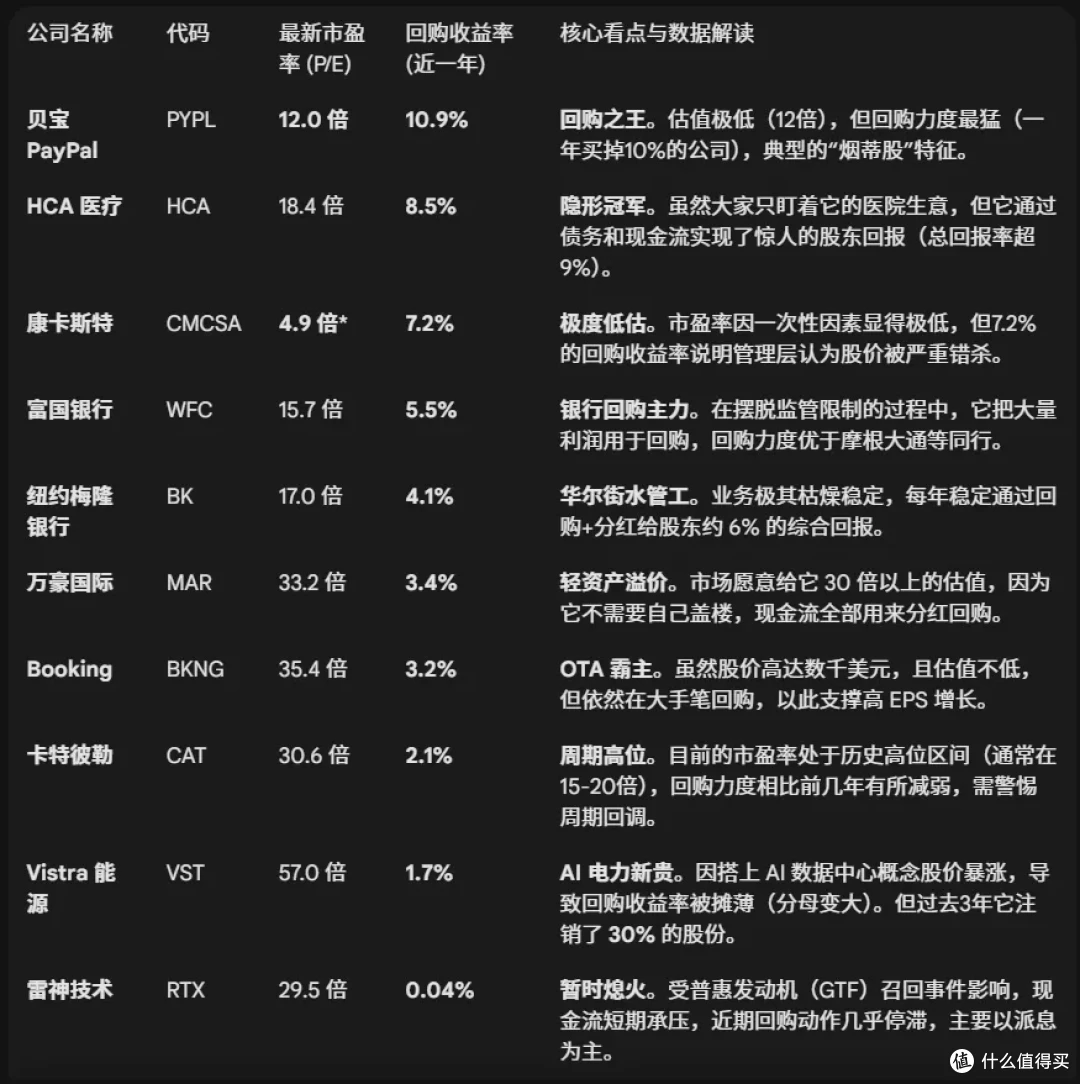 15年7倍的回购ETF，跑赢标普500的食人魔！_基金证券_什么值得买