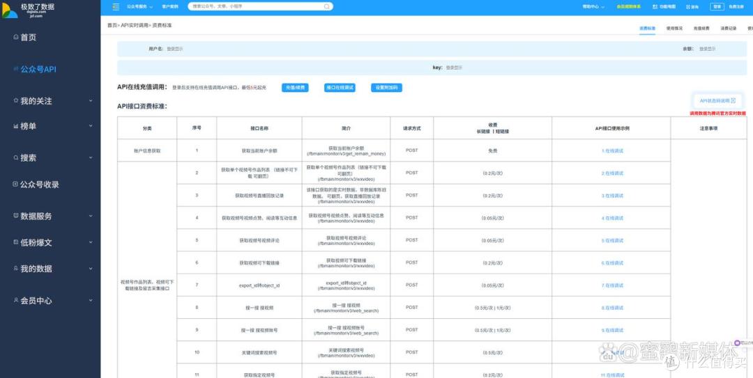 我是如何用多维表格+自动化工具,分析公众号爆款文章的