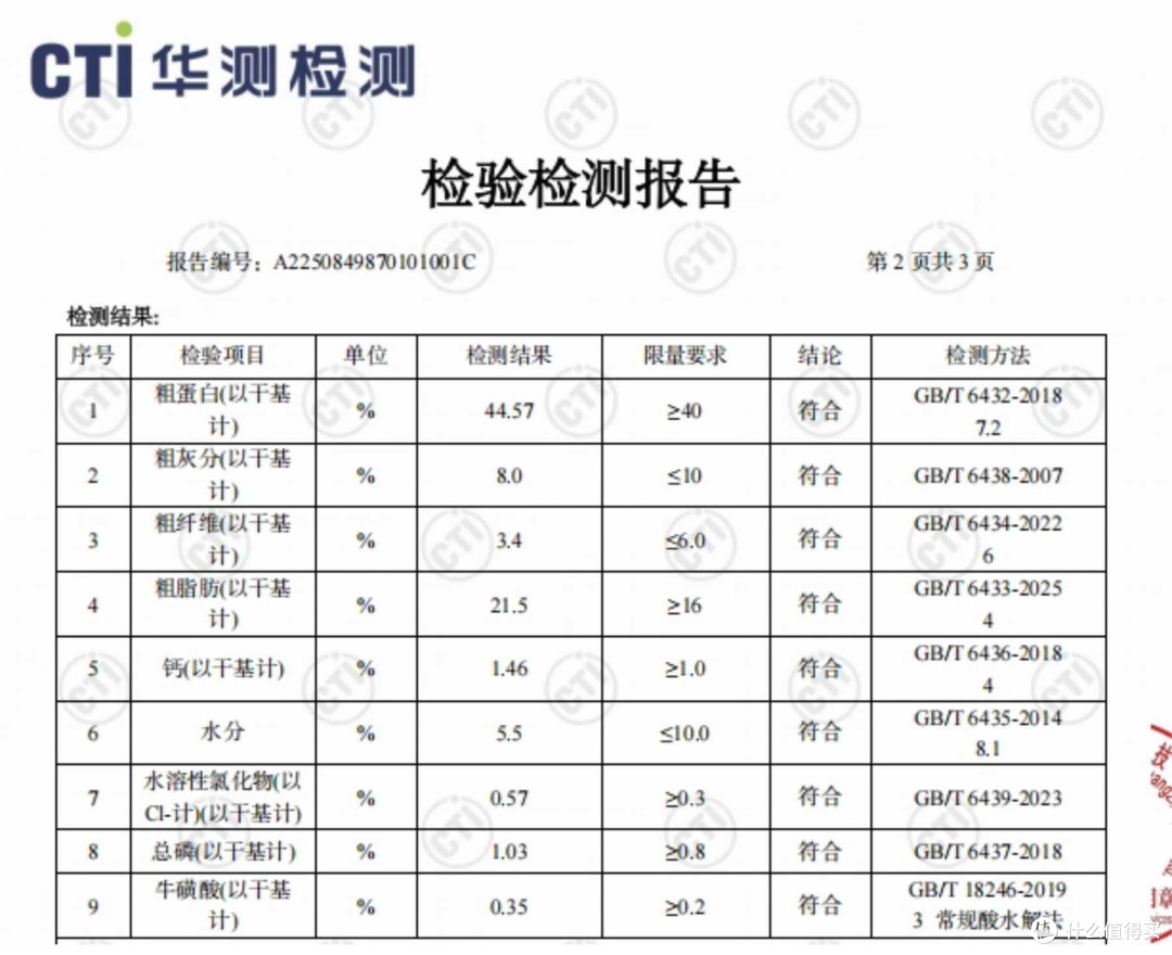 猫粮哪个品牌好！