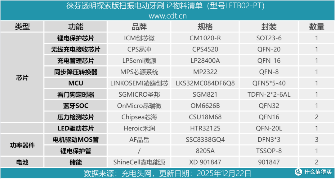 全新磁吸无线充电,体验再升级,徕芬扫振电动牙刷 i2拆解