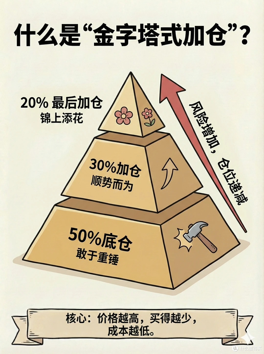 4家银行宣布破产，老百姓的存款谁来负责？了解这3点，再存钱！_理财_什么值得买