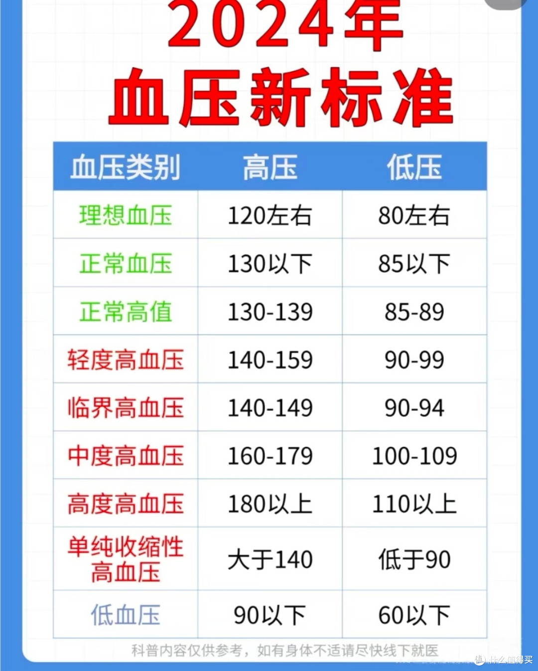 家中必备血压计|人到中年,健康守护从日常监测开始