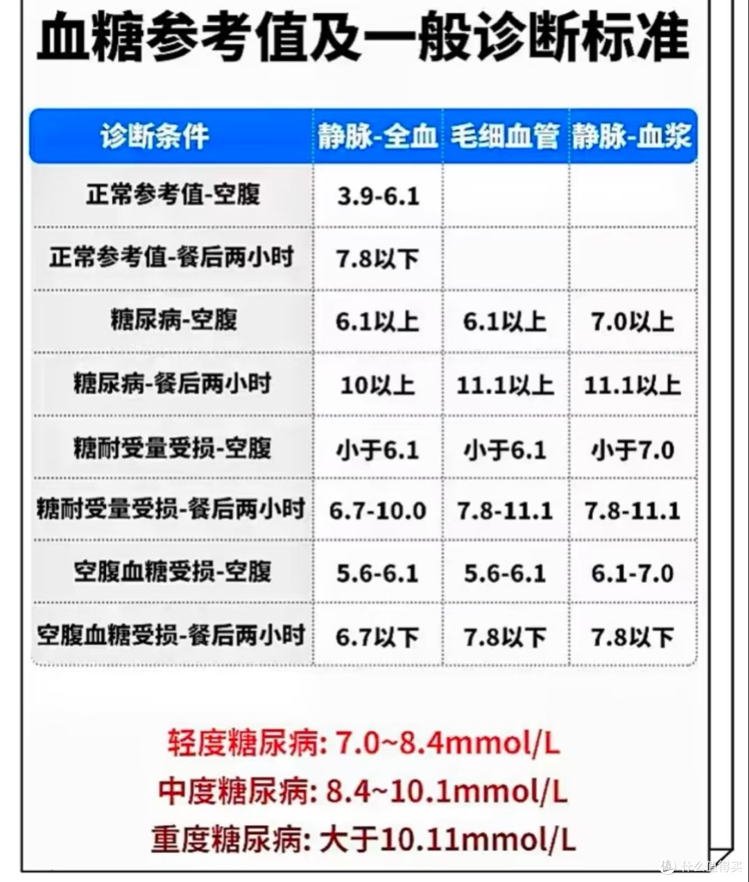 家中必备血压计|人到中年,健康守护从日常监测开始