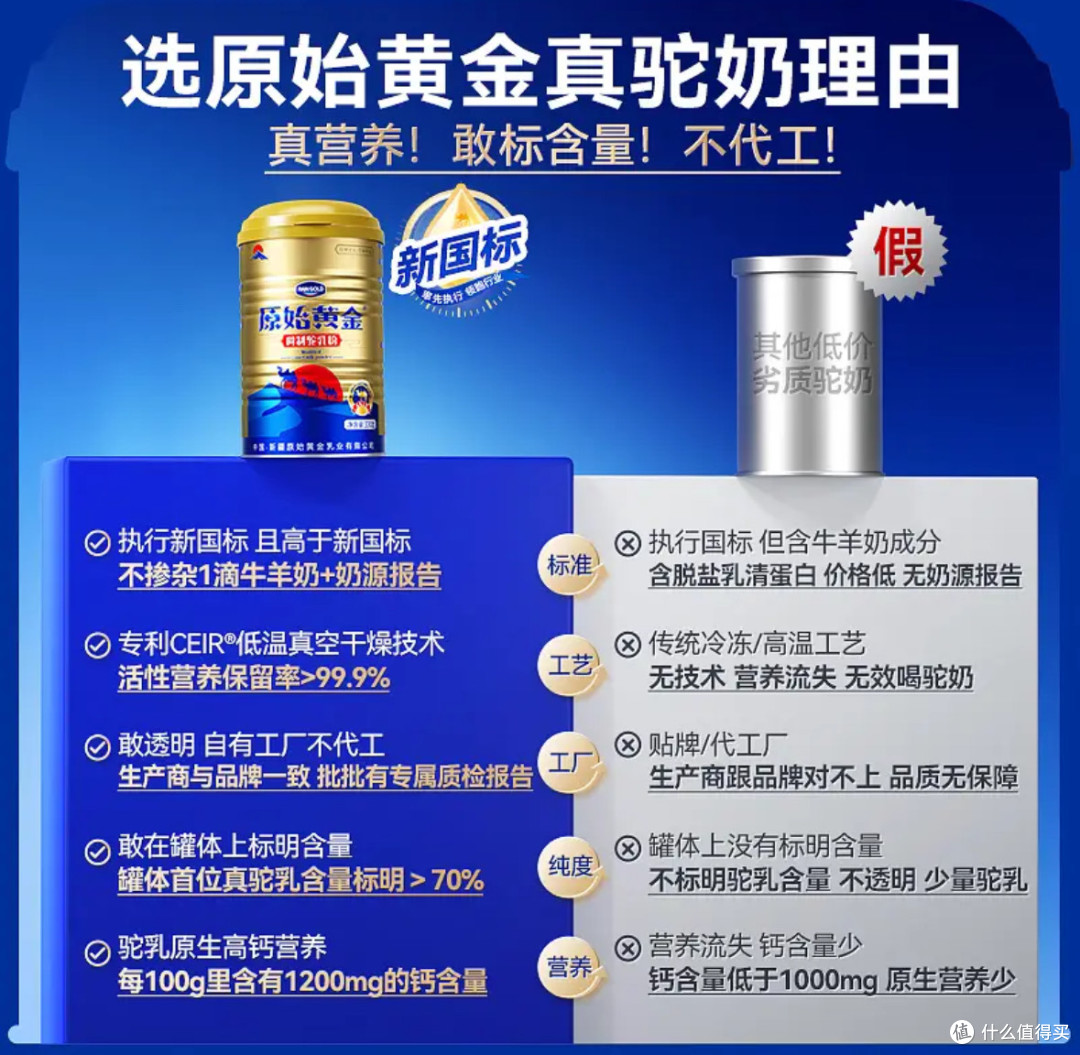 双旦送爸妈封神好礼!原始黄金驼奶粉,喝出看得见的健康底气