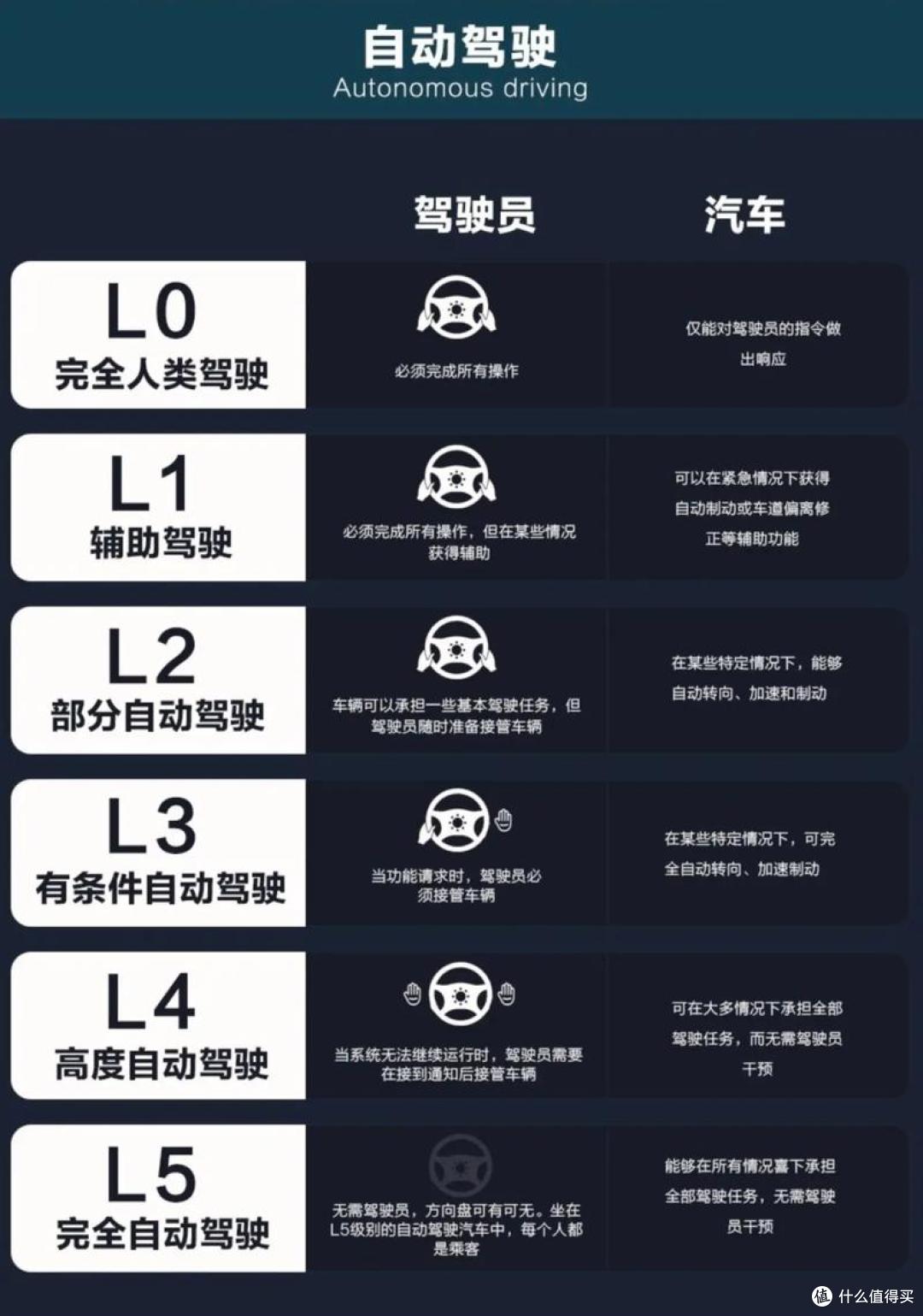 智能驾驶的行业冰与火之歌:几家欢乐几家愁