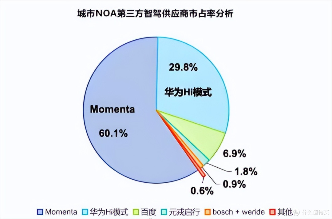 智能驾驶的行业冰与火之歌:几家欢乐几家愁