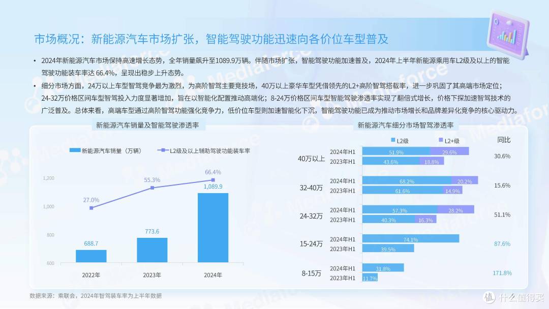 智能驾驶的行业冰与火之歌:几家欢乐几家愁