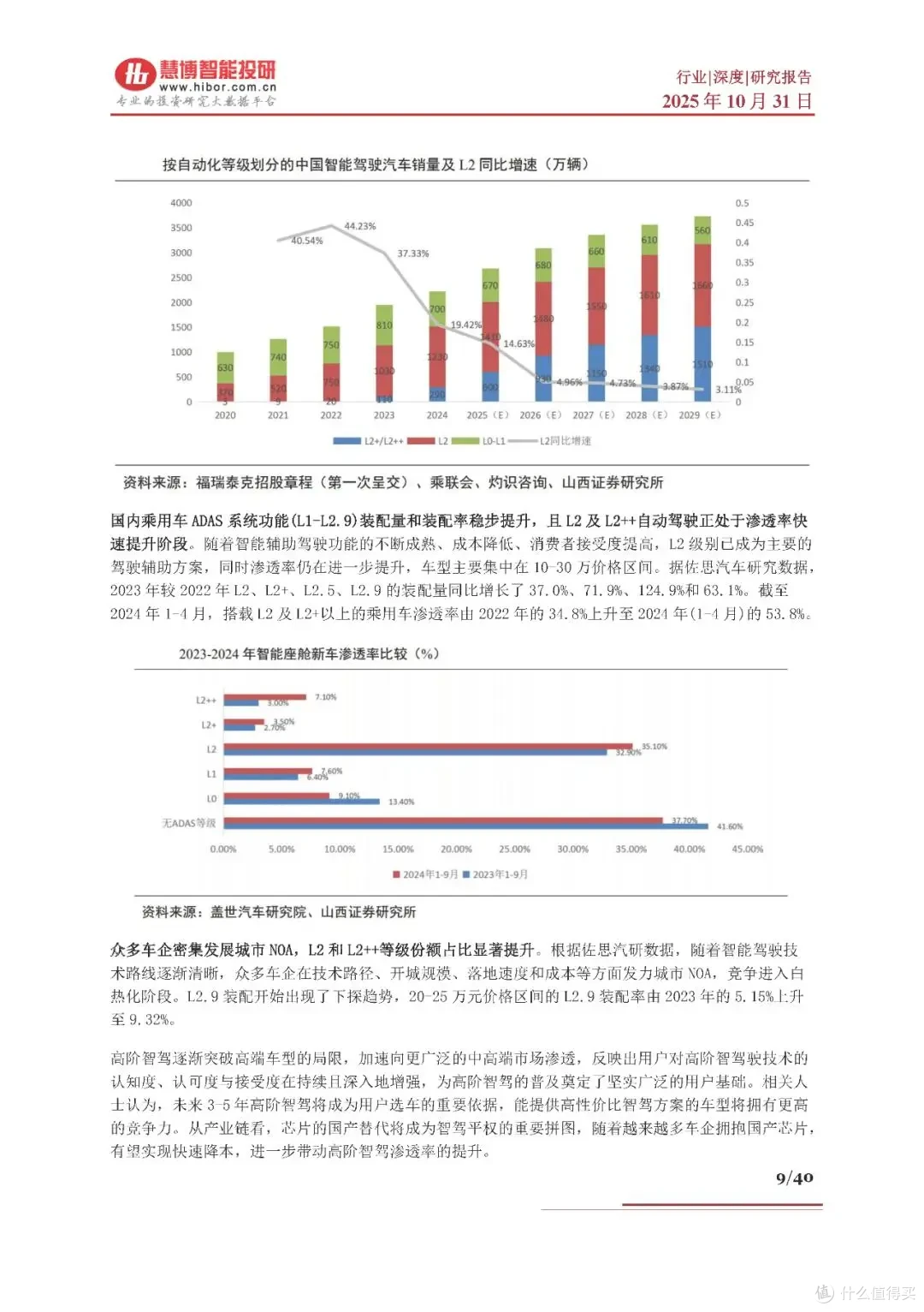 智能驾驶的行业冰与火之歌:几家欢乐几家愁
