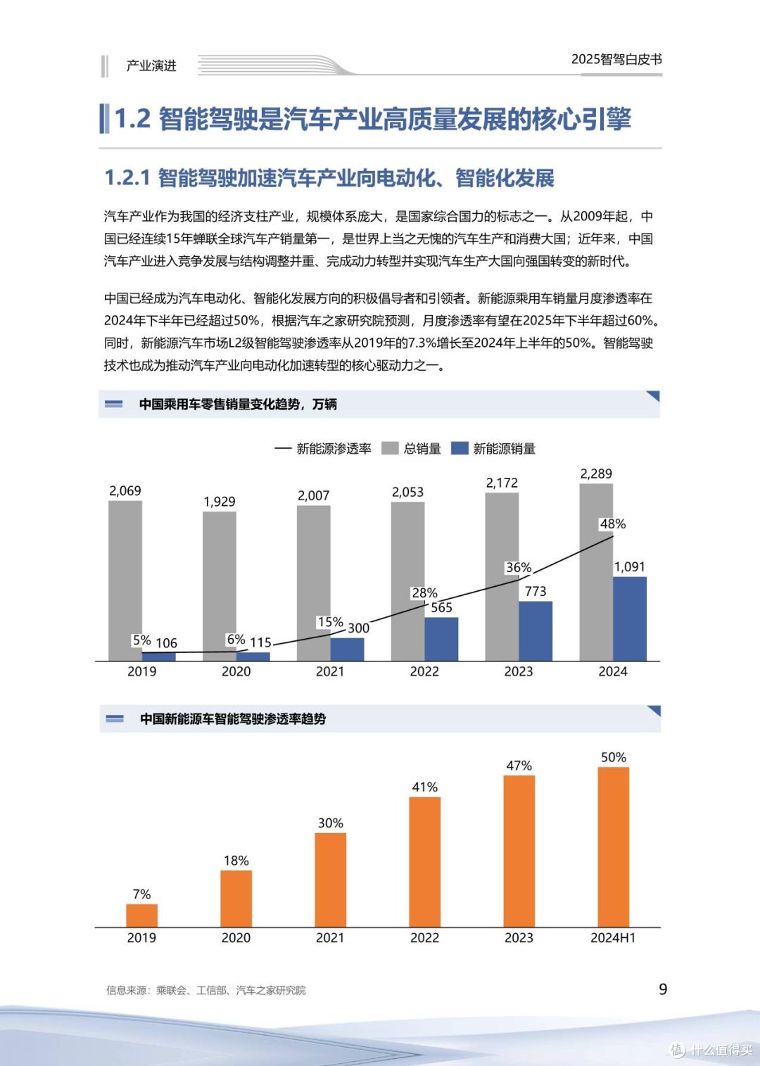 智能驾驶的行业冰与火之歌:几家欢乐几家愁